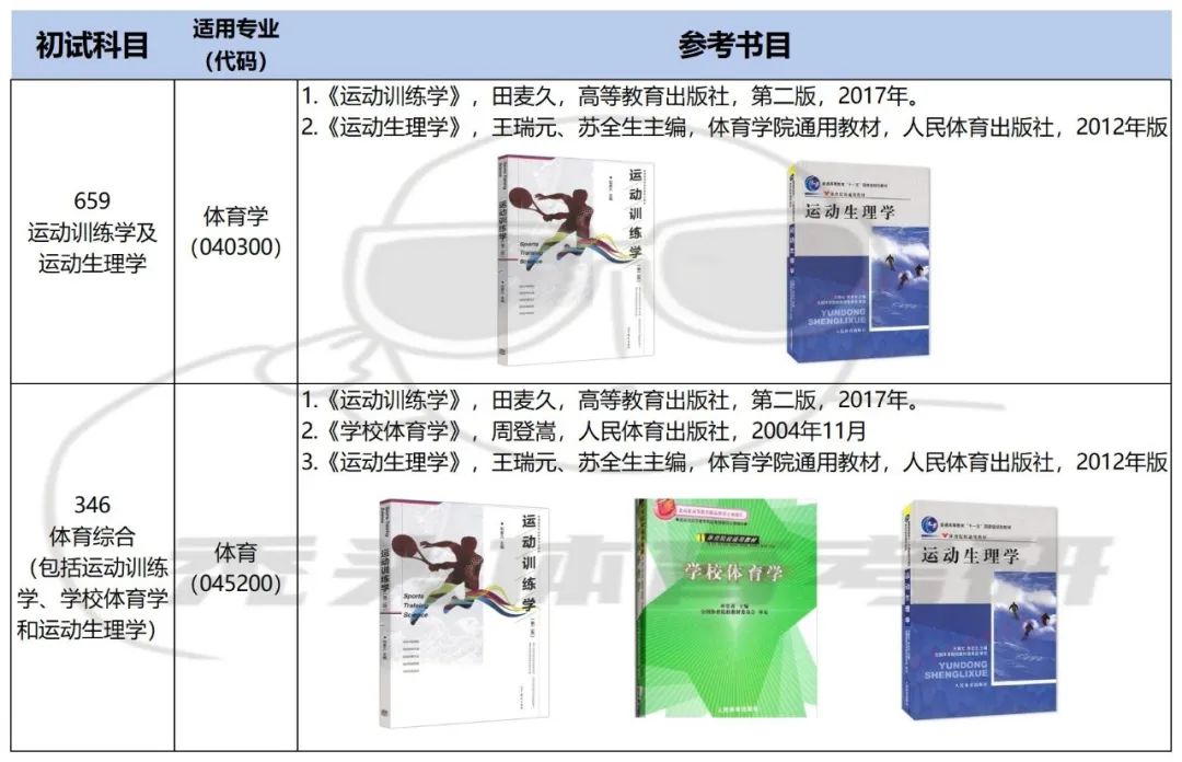 2023年中国矿业大学研究生院录取分数线_矿业大学的分数录取线是多少_中国矿业大学矿业工程分数线