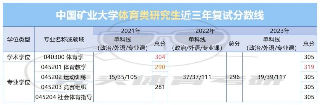 中國礦業大學礦業工程分數線_2023年中國礦業大學研究生院錄取分數線_礦業大學的分數錄取線是多少