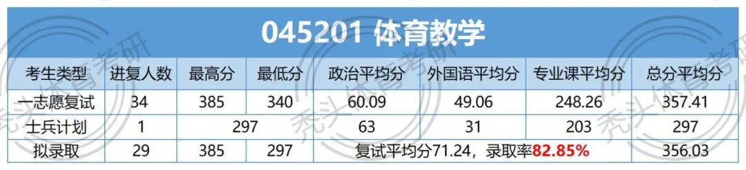 太原本科学校录取分数_2024年太原学院录取分数线及要求_太原学院投档线2020