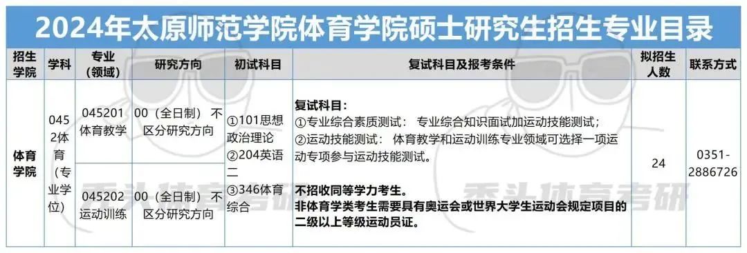 太原本科学校录取分数_2024年太原学院录取分数线及要求_太原学院投档线2020