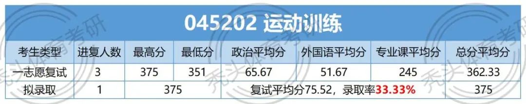 太原本科学校录取分数_太原学院投档线2020_2024年太原学院录取分数线及要求