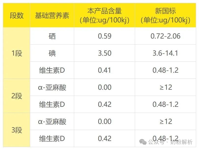 美可高特纯冠羊奶粉怎么样?