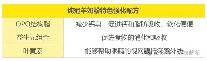 美可高特纯冠羊奶粉怎么样?