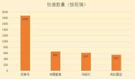 煙臺勝發(fā)船務