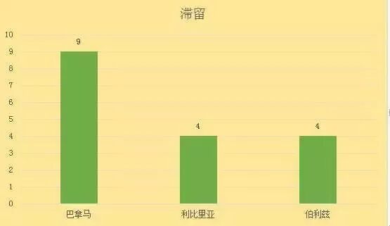 煙臺勝發(fā)船務