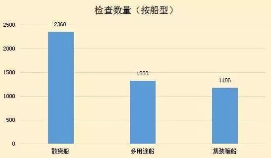 煙臺勝發(fā)船務