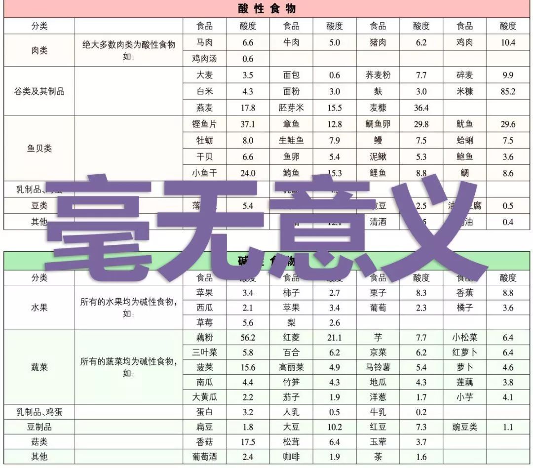 信了16年的「酸鹼體質」是假的！美國創始人被罰1億美元… 健康 第4張