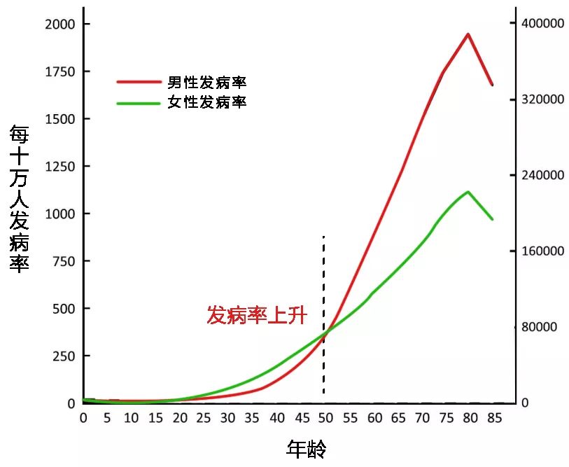 【健康】人只要一直活著，就一定會得癌 健康 第7張