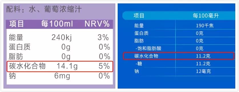 这5种健康食物会让你长胖，别再被骗了！