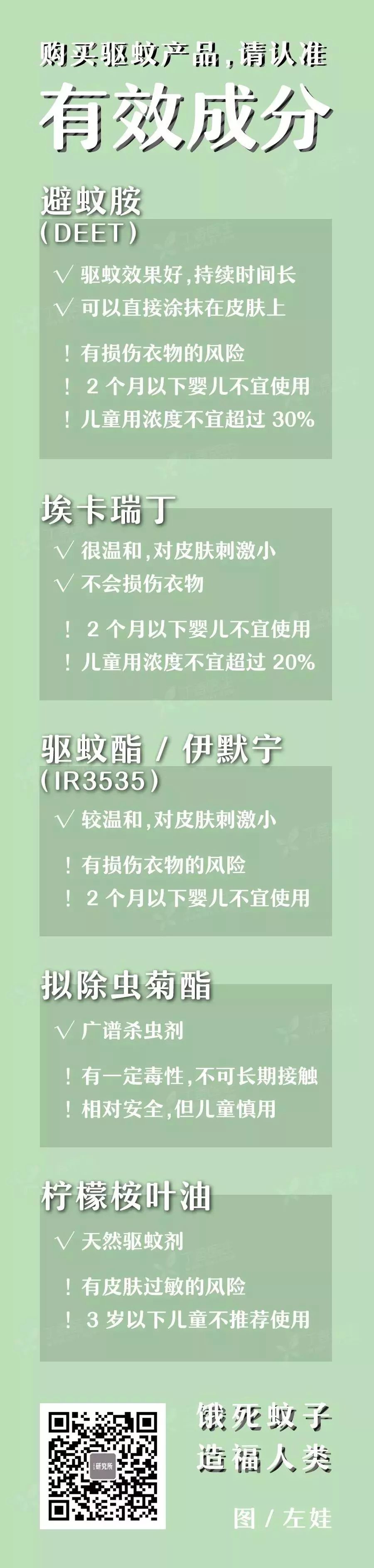 蚊香|【惊呆】是个“狠人”！为防蚊虫叮咬，8岁男童往屁屁上喷敌敌畏，结果悲催了