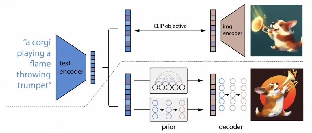 AI绘画是如何生成图像的？