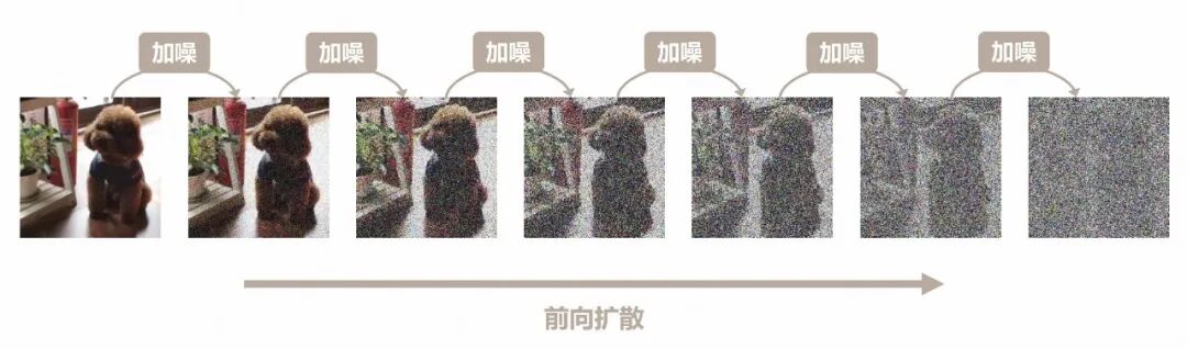 AI绘画是如何生成图像的？