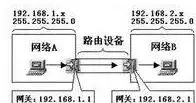 電腦網路：分分鐘通俗了解網關、DNS、子網掩碼、MAC地址、DHCP 科技 第2張