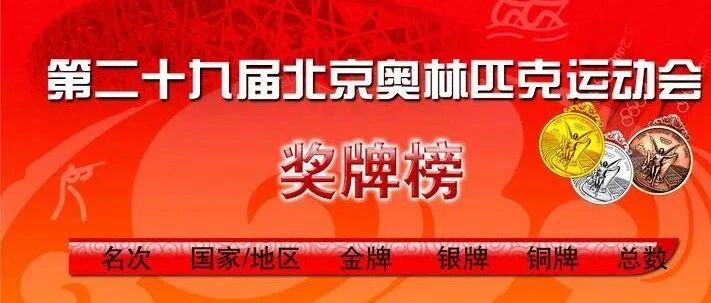日本队取得17枚金牌，9枚来自柔道，已超上一届里约奥运总金牌数