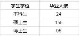 斯坦福發布今年畢業生名單,中國學生分布如何?(圖2) 斯坦福發布今年畢業生名單,中國學生分布如何?(圖2)
