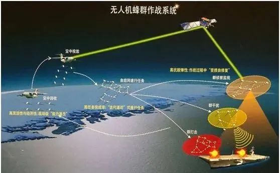 無人機集群作戰通信Amesh自組網的關鍵技術探討(圖3) 無人機集群作戰通信Amesh自組網的關鍵技術探討(圖3)