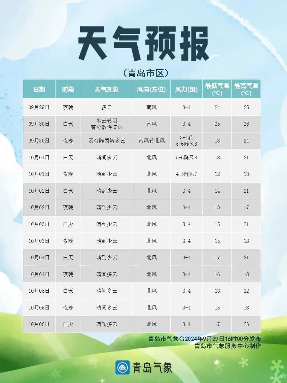 濮阳未来15天天气预报预报