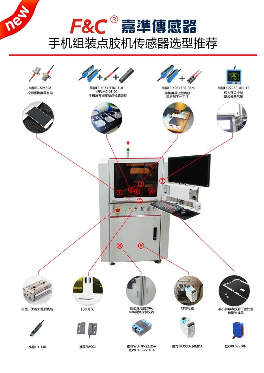 8.31手机组装点胶机传感器选型推荐1.jpg