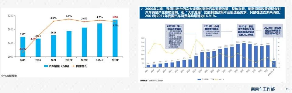 新能源商用车市场信息周报第54期的图17