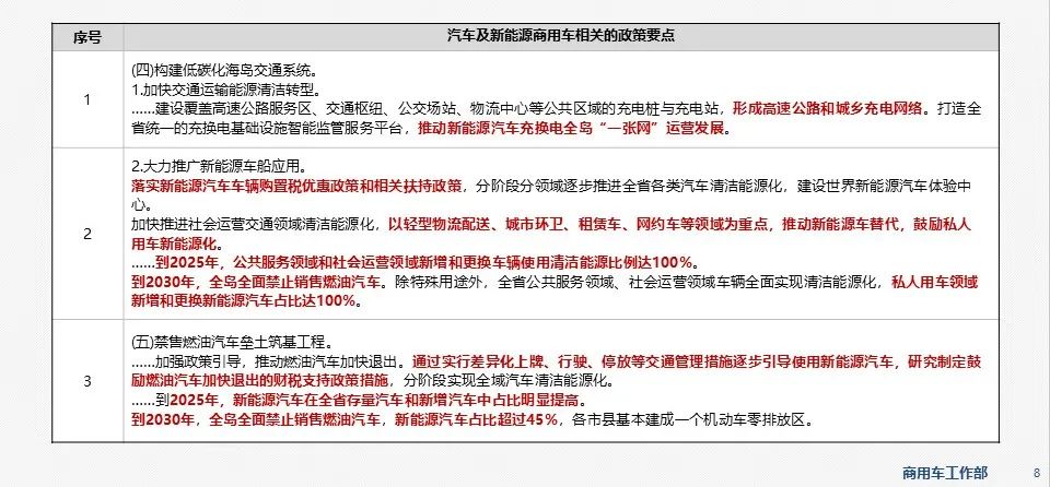 新能源商用车市场信息周报第54期的图6