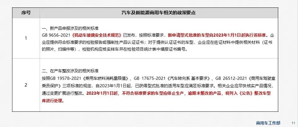 新能源商用車市場信息周報第54期的圖9
