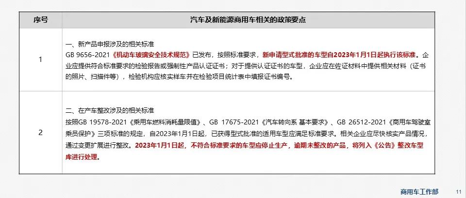 新能源商用车市场信息周报第54期的图9