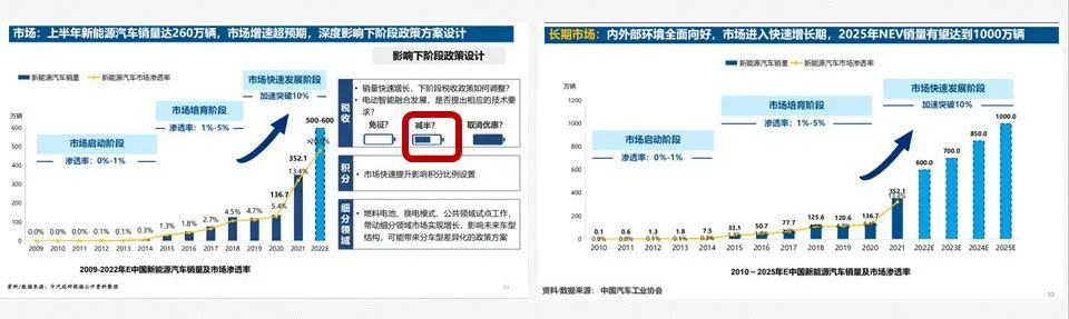 新能源商用車市場信息周報第54期的圖18