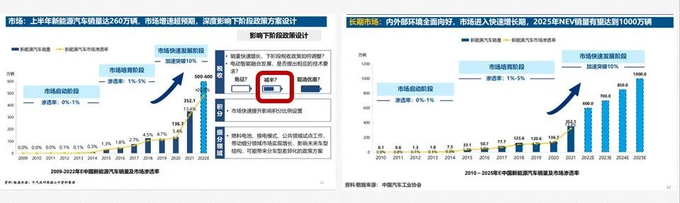 新能源商用车市场信息周报第54期的图18