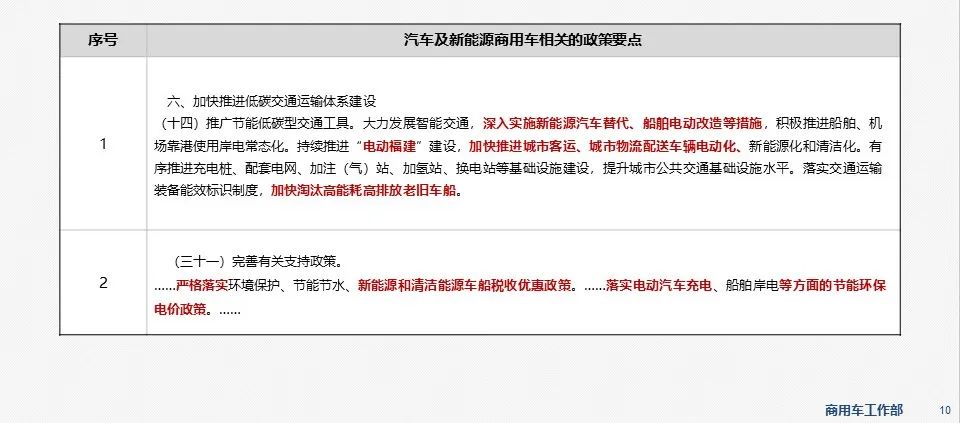 新能源商用車市場信息周報第54期的圖8