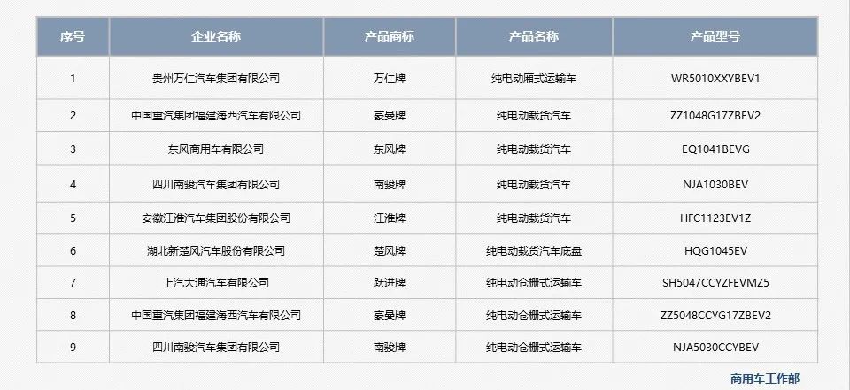 新能源商用车市场信息周报第54期的图16