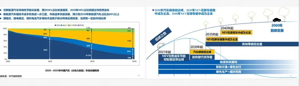 新能源商用车市场信息周报第54期的图19