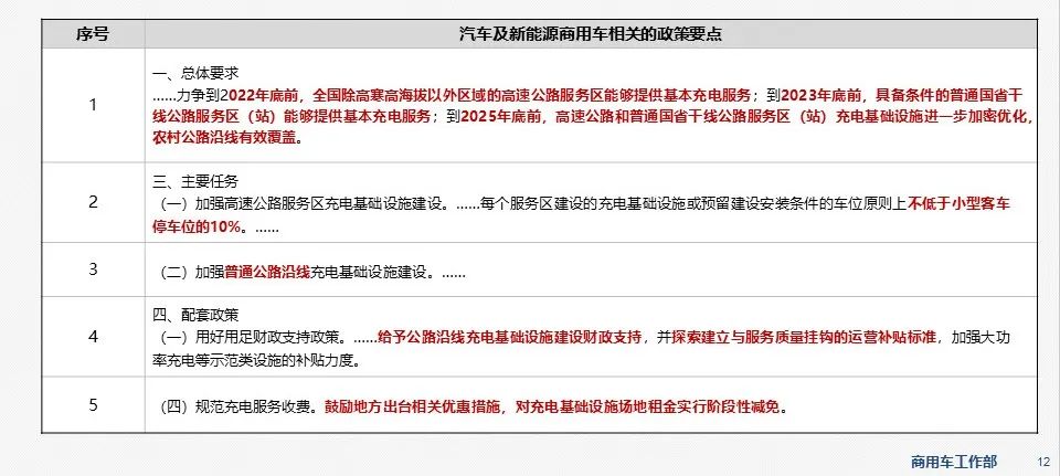新能源商用車市場信息周報第54期的圖10