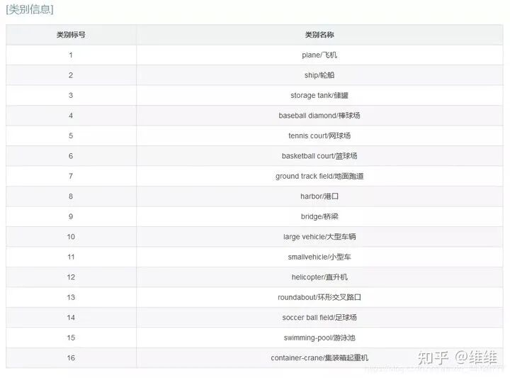 3D目标检测/点云/遥感数据集汇总的图13