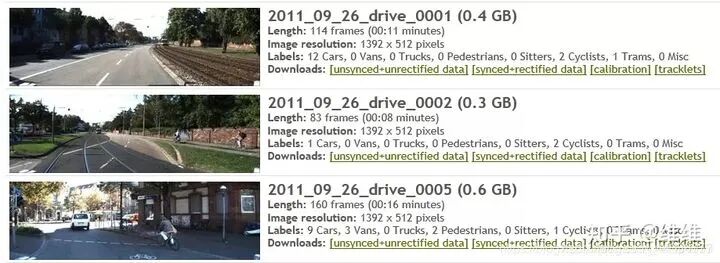 3D目标检测/点云/遥感数据集汇总的图6