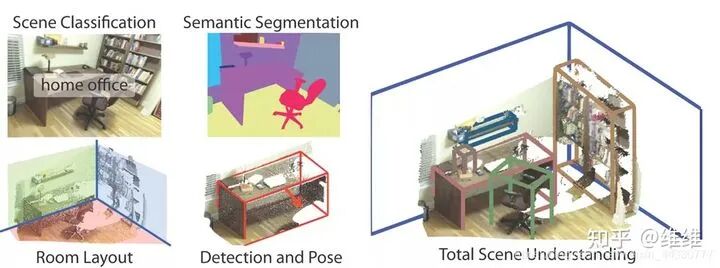 3D目标检测/点云/遥感数据集汇总的图23