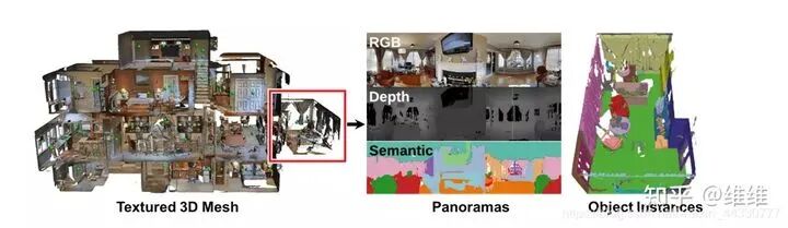3D目标检测/点云/遥感数据集汇总的图28