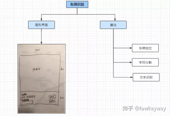 实战：车牌识别之车牌定位的图1