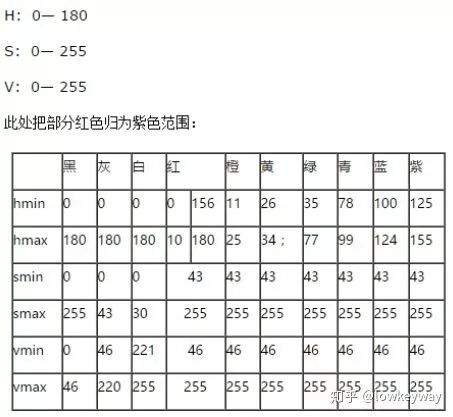 实战：车牌识别之车牌定位的图14