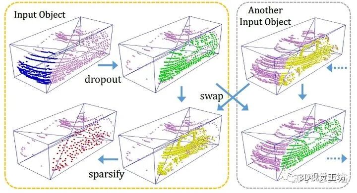 近期激光雷達點云的3D目標檢測方法的圖19