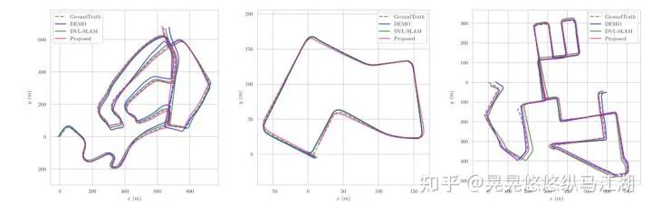 通过消失点辅助激光雷达视觉惯性估计器（ICRA2021）的图10