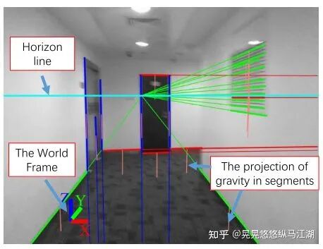 通过消失点辅助激光雷达视觉惯性估计器（ICRA2021）的图5
