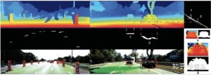 基于双目视觉的自动驾驶技术的图13
