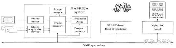 基于双目视觉的自动驾驶技术的图11