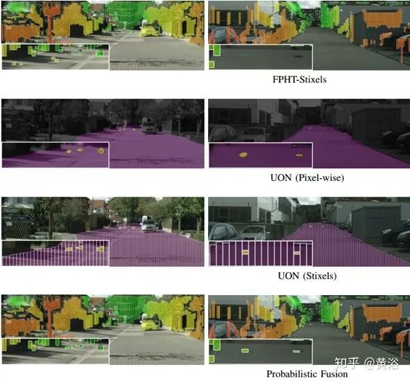 基于双目视觉的自动驾驶技术的图8