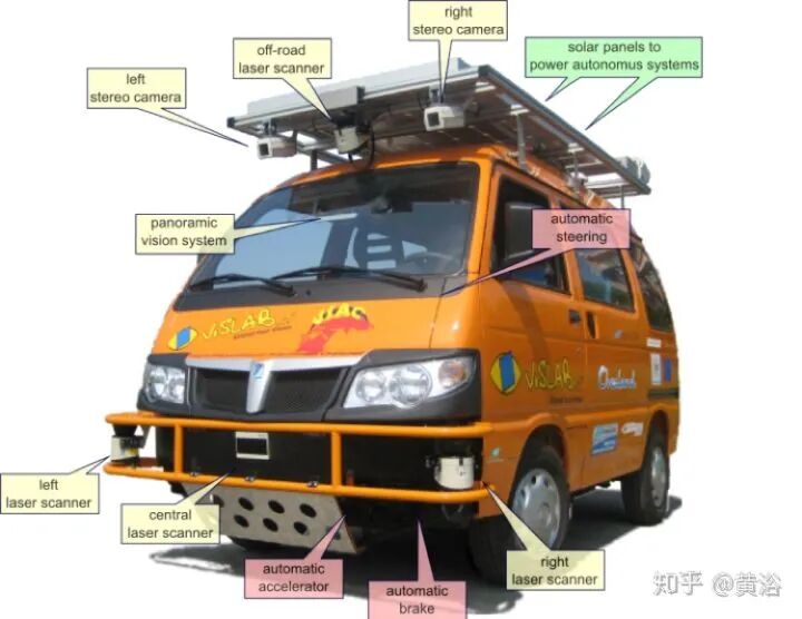 基于双目视觉的自动驾驶技术的图14