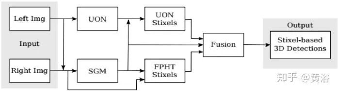 基于双目视觉的自动驾驶技术的图7