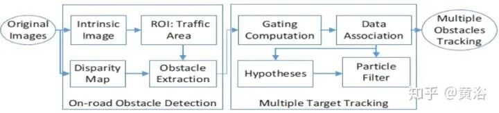 基于双目视觉的自动驾驶技术的图12