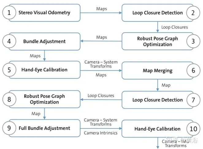 基于双目视觉的自动驾驶技术的图4