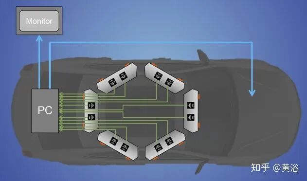 基于双目视觉的自动驾驶技术的图2