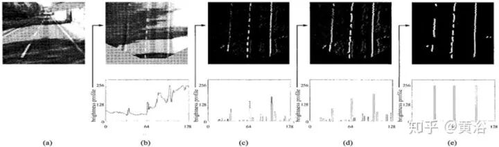 基于双目视觉的自动驾驶技术的图10